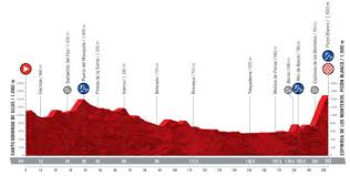 Vuelta a españa 2021, etapa 1: Vuelta A Espana 2021 Etapas Perfiles Y Recorrido As Com