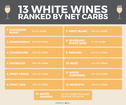 Site Search Discovery Powered By Ai Keto Wine Dry Wine Wine Calories