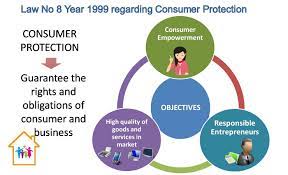 Consumer protection act (cpa) 1999 (or act 599) came into force on the 15th of november 1999 to provide legislative provisions for consumer protection. Country Indonesia Asean Consumer