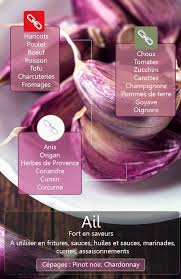 Epingle Sur 30 Cuisine Epices Aromates Condiments