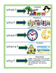 Image result for wh questions