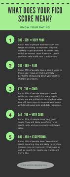 Find out if this type of financing may be helpful for your situation. Pin On Credit Card Tips