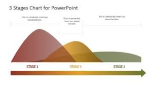 3 Stages Chart Concept For Powerpoint Slidemodel