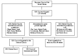 U S Court System Diagram Technical Diagrams