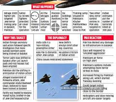 iaf air strike in pakistan how indias first air strike in