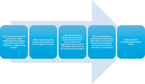 ¿sabe cuál es el requisito mínimo de seguro de automóvil en el estado de ¿washington? Pathway To Pharmacist Medical Provider Status In Washington State Journal Of The American Pharmacists Association