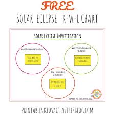Solar Eclipse Activities And Printables For Kids Kids