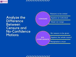 Find more ways to say censure, along with related words, antonyms and example phrases at thesaurus.com, the world's most trusted free thesaurus. Difference Between Censure And No Confidence Motions With Their Detailed Comparisons