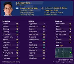 Последние твиты от eran zahavi (@eranzahavi). Eran Zahavi Vs German Cano Compare Now Fm 2020 Profiles