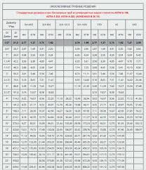 Daca vrei sa vezi mai multe greutati specifice ale celor mai uzuale materiale de constructii, citeste urmatorul nostru articol! Cat CantÄƒreÈ™te Diametrul Unei È›evi Cu Diametrul De 100 Mm Greutatea È›evii De OÈ›el Masa Metrului OÈ›elului De OÈ›el È™i A È›evii De Profil Calculul Diametrelor Modul De Calcul Al GreutÄƒÈ›ii Tubului