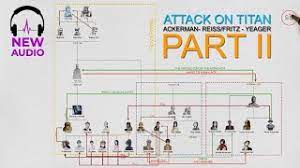 The history of the titans is a wild one, and it all leads back to the founding titan. Attack On Titan Relationship Of Ackerman Reiss Fritz Yeager Part 2 New Audio Re Upload Youtube