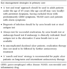 Most allopathic treatments for helicobacter pylori infection use antibiotics. Current Concepts In The Management Of Helicobacter Pylori Infection The Maastricht 2 2000 Consensus Report Malfertheiner 2002 Alimentary Pharmacology Amp Therapeutics Wiley Online Library