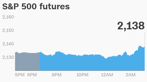 The rs measures a stock's. Apple Mac Upgrade Tesla Stock Revs Up Zto Ipo Is Here