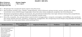 Kompetensi dasar jam 1 2 3 4 1 2 3 4 5 1 2 3 4 1 2 3 4 1 2 3 4 5 1 2 3 4 1. Silabus Bahasa Inggris Smp Mts Kelas 7 Semester Ganjil Kurikulum 2013 Tahun Pelajaran 2020 2021 Didno76 Com