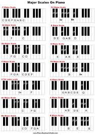 Major Scales On Piano And Keyboard In 2019 Piano Scales