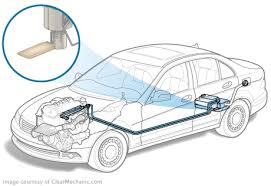 Symptoms Of A Bad Fuel Filter Automotive Mechanic Automotive Repair Car Mechanic