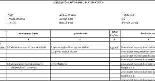 Contoh soal uts uas ukk ulangan umum mata pelajaran matematika kelas 10 semester 1 kurikulum 2013. Kisi Kisi Uts Matematika Kelas 8 Semester 1 Ganjil Soalbagus Com