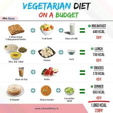 All Veg Meal Plan Share This Post Tag A Friend Who Wants To Get In Shape What You Must Know 1this Meal Plan Is Diet Sample Meal Plan Healthy Eating