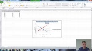 How To Create Supply And Demand Curves With Microsoft Excel