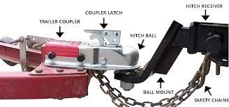 Parts of a trailer hitch diagram. How To Hitch And Lock A Trailer Etrailer Com