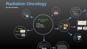 This is the average yearly salary including housing, transport, and other benefits. Radiation Oncology Sba By Mary Peters