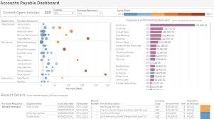 Users can create and distribute an interactive and shareable dashboard, which depict th. Software Fur Business Intelligence Und Analytics