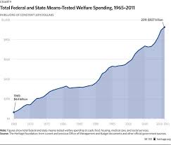 The Fiscal Cost Of Unlawful Immigrants And Amnesty To The