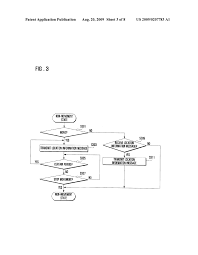 apparatus using virtual sink node