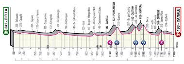 Do you want to keep up to date on the world of the giro d'italia and of the other races by rcs sport? 8agvrueymve84m
