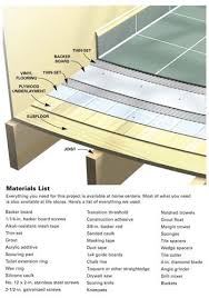 There are six subfloor/underlayment structures that are widely accepted for ceramic tile floors. How To Install Ceramic Tile Floor In The Bathroom Ceramic Floor Tiles Installing Tile Floor Tile Floor
