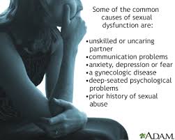 Image result for Female Sexual Dysfunction