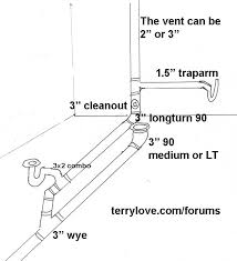 How to properly vent your pipes: Basement Bath Rough In Diagram Terry Love Plumbing Advice Remodel Diy Professional Forum