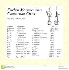 Conversion Chart Milliliters To Cups How Many Milliliters In