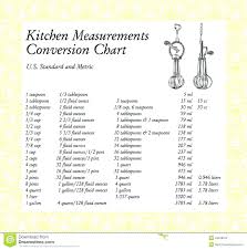 conversion chart milliliters to cups how many milliliters in