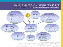 There are four catholic schools: Symposium Adult Learner Pathways To Tertiary Education Southbank Campus Griffith University Wednesday 25 August Ppt Download