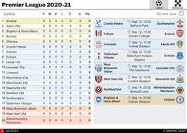 Soccer English Premier League Wallchart 2020 21 Infographic
