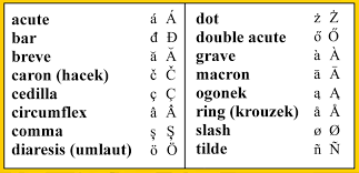 Diacritical Marks Fonts Dots English