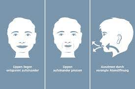 Hilfe Bei Kurzatmigkeit Und Engegefuhl Lippenbremse Pep Und Co Pari