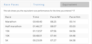 Whats Your Actual Marathon Race Pace Run S M A R T