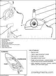 Fuse box 20 amp 10 amp. Prewired Surface Mount Remote Control Installation Instructions Crowley Marine