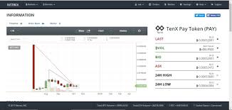 global charts cryptocurrency tenx crypto