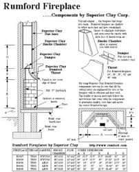 Maybe you would like to learn more about one of these? Rumford Fireplaces The Homer C Godfrey Company