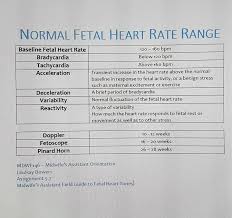 normal fetal heart rate range fetal heart monitoring