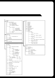 Find your siriusxm radio id. Menu Structure Root Menu Fusion Ms Ra205 User Manual Page 25 32