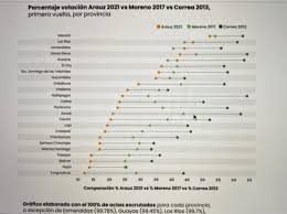 Aquí las principales fechas que serán feriado en las provincias de ecuador durante 2020, no recuperables en cada localidad. Guido Chiriboga On Twitter Crack Este Cuadro Aqui Vemos La Caida De La Votacion Por Provincia De Correa 2013 Lenin 2017 Y Arauz 2021 Cada Vez Con Significativamente Menor Aceptacion En