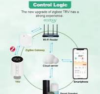 Tuya Smart Wifi/ZigBee Thermostatic Radiator Valve TRV Programmable App  Remote Temperature Controller with Alexa Google Home - AliExpress 13