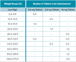 Previcox Dosage Chart Facebook Lay Chart