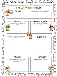 Scientific Method Teacher Idea Science Process Skills Science Lessons Scientific Method