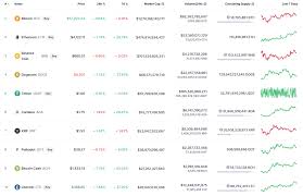 You'll only be charged a success fee on the crypto they recover for you, not for the initial assessment! How Fast Can Cryptocurrencies Recover From The Short Term Drop