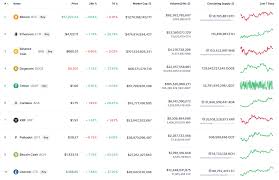 You'll only be charged a success fee on the crypto they recover for you, not for the initial assessment! How Fast Can Cryptocurrencies Recover From The Short Term Drop